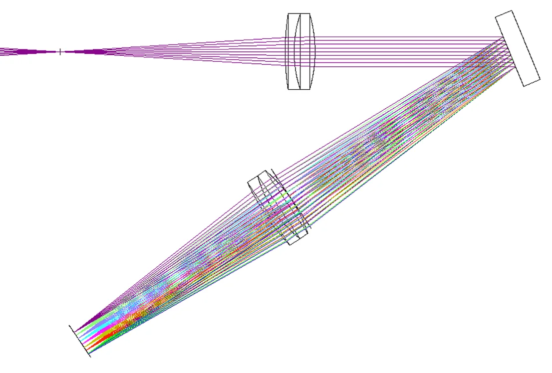 Zemax Sim of Spectrometer Internals